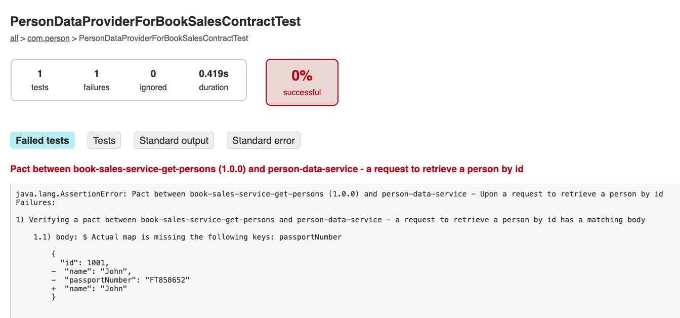 Report with failure details.
