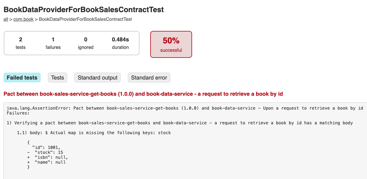 Report with failure details.