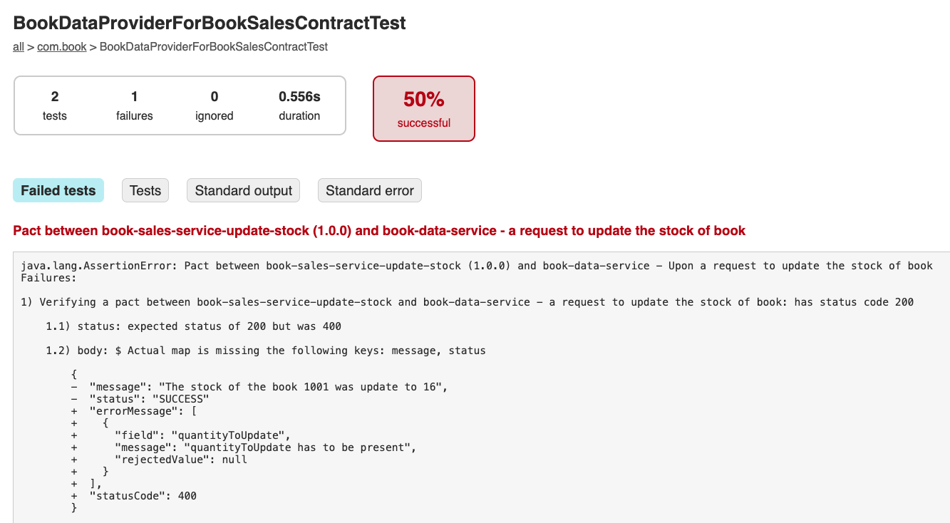 Report with failure details.
