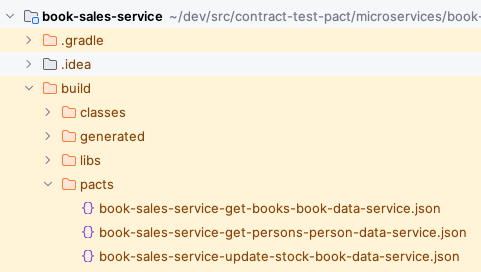 JSON files for the contracts.