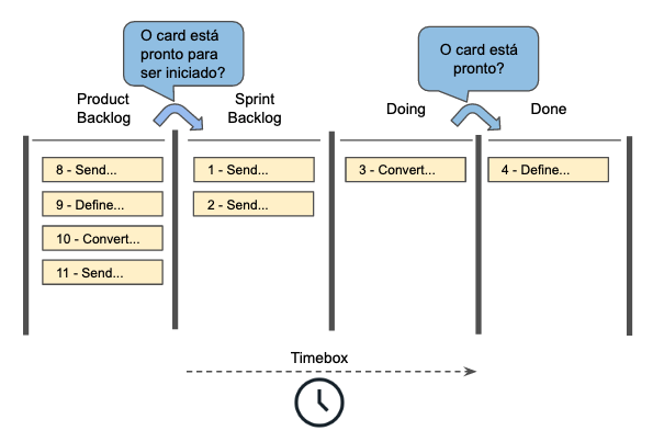 Uso dos acordos com Scrum.