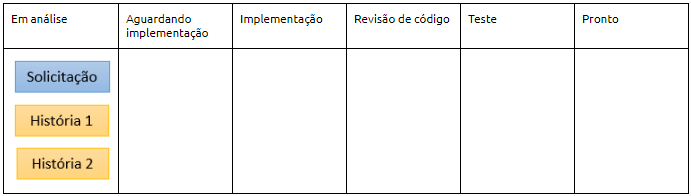Quebra da solicitação em duas histórias.